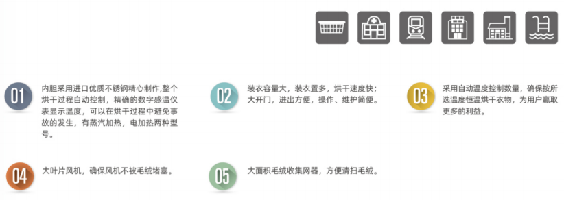 洗能星工業烘干機