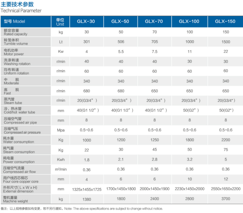 工業(yè)洗脫機(jī)參數(shù)